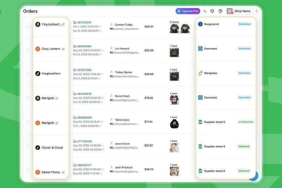 DodgePrint can help you manage business across multiple sales channels