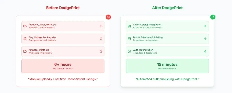 DodgePrint helps you manage multiple POD platforms in one place