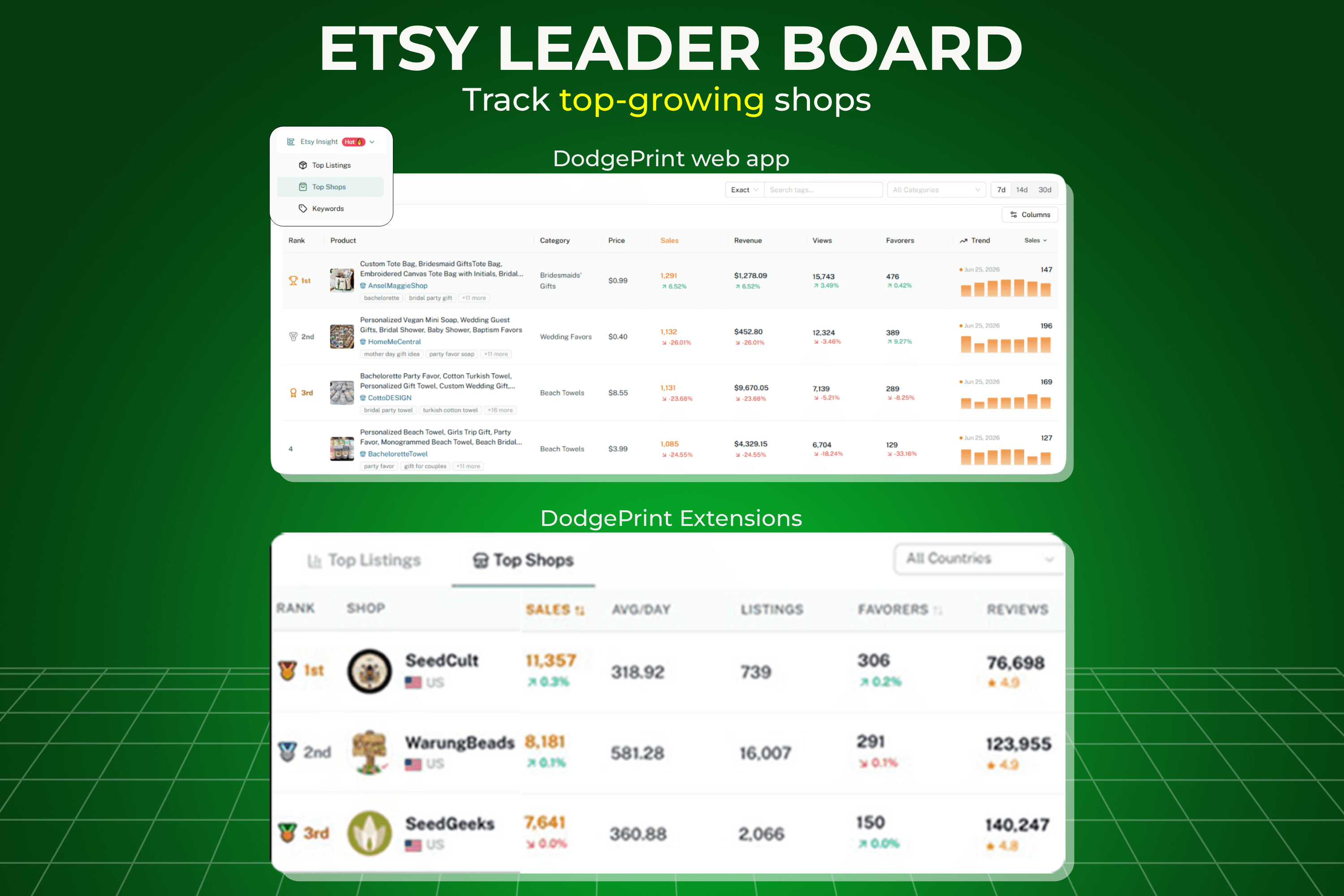 Etsy Leaderboard – Top Shops