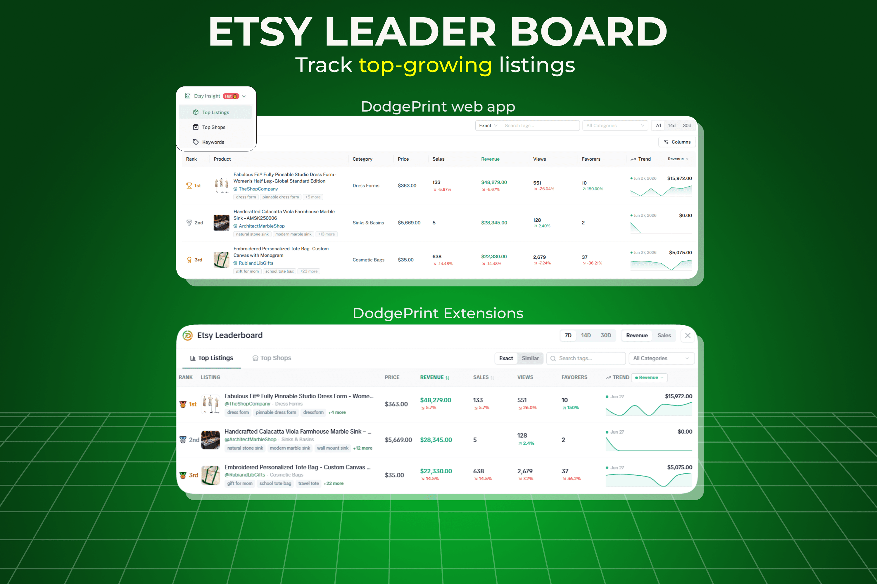 Etsy Leaderboard – Top Listings