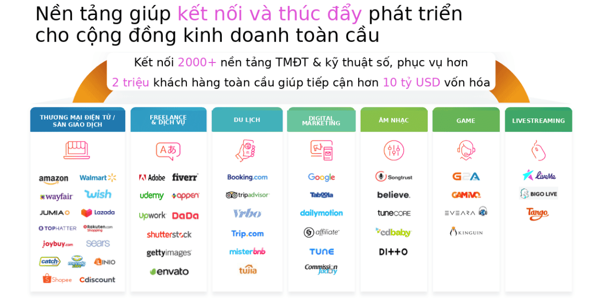 Mạng lưới kết nối Payoneer.png