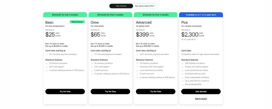 Paid plans of Shopify