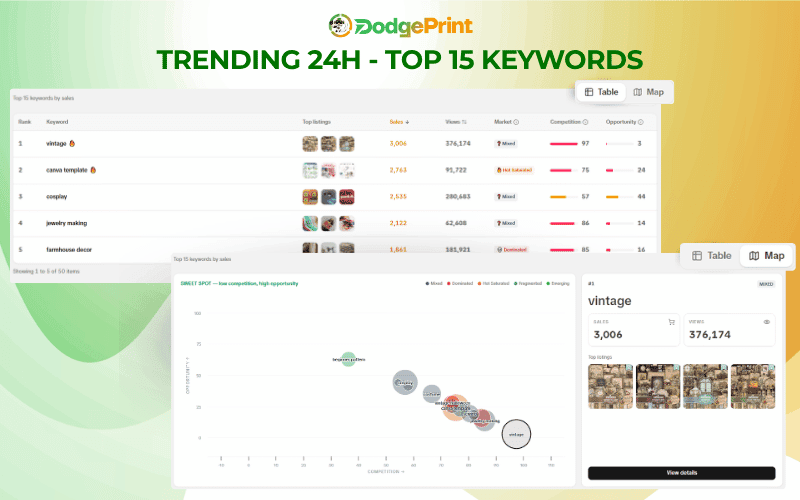 Top 15 keywords trending 24h Etsy Insight.png